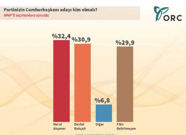 MHP SEÇMENİNE SORULDU, CUMHURBAŞKANI KİM OLSUN ?