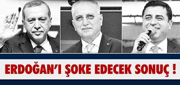 İHSANOĞLU, ERDOĞAN'I GEÇTİ