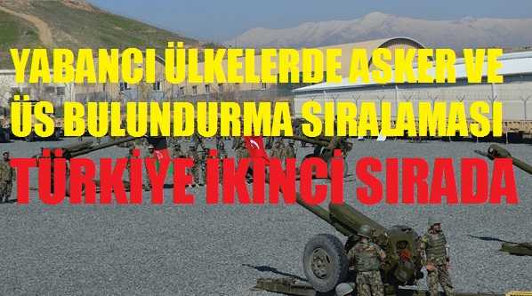 Yabancı Ülkelerde En Çok Üs ve Asker Bulunduran 2. Ülke Türkiye