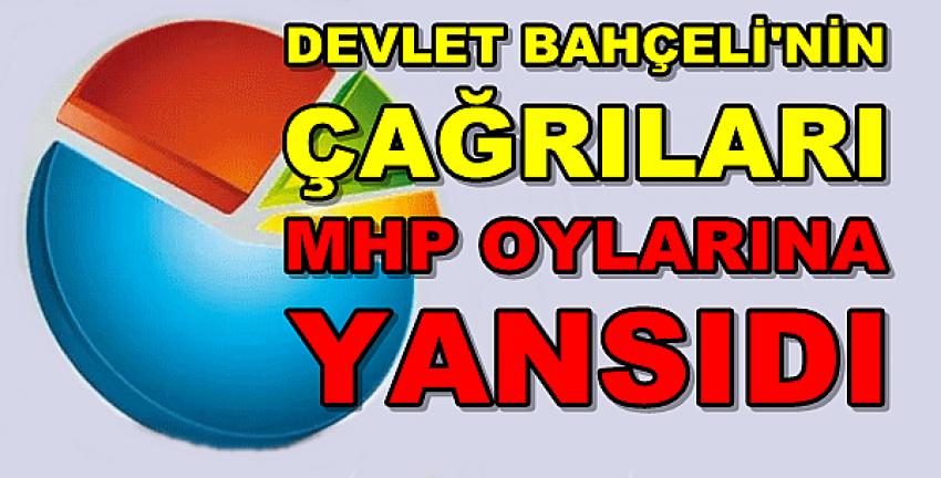 MHP Lideri Bahçeli'nin Çağrıları Anketlere Yansıdı 