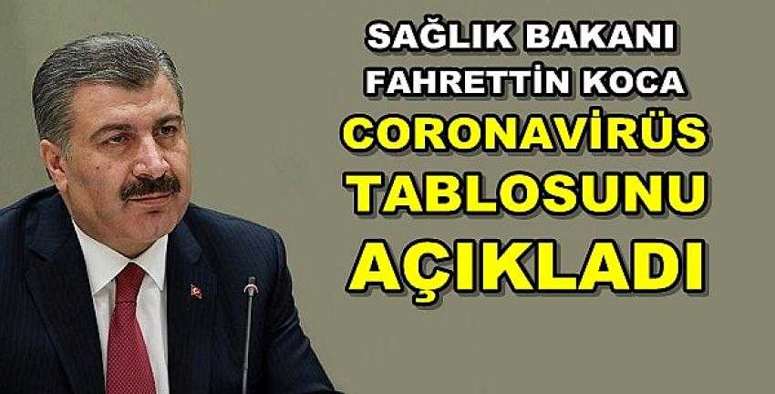 Sağlık Bakanı Koca'dan Coronavirüs Vaka Sayısı Açıklaması